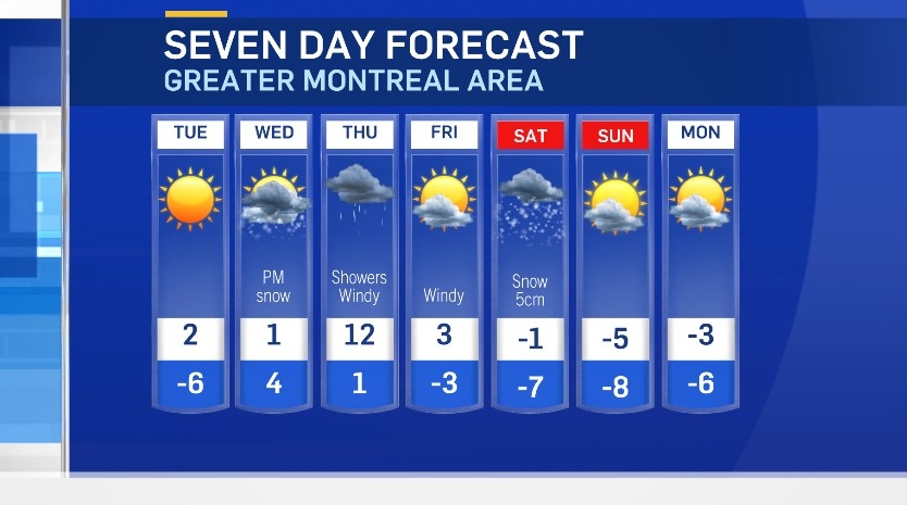 montreal weather