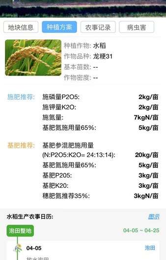 For each field, the system generates a precise management plan based on soil and meteorological data. At a given times, the system will notify the farmers about the suggested agricultural work to be performed, such as fertilization, plant protection, and irrigation. Credit: Norwegian Institute of Bioeconomy Research WeChat app to improve agriculture practices and environment in China