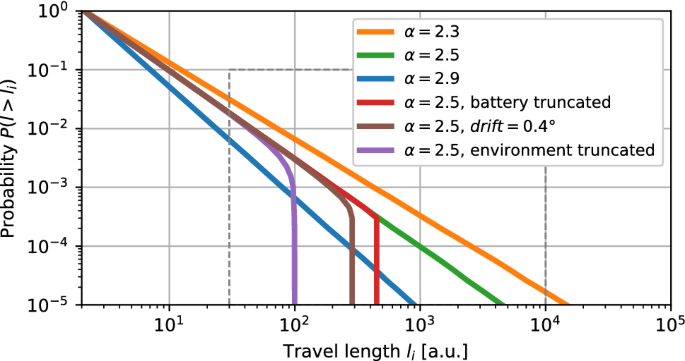 figure2
