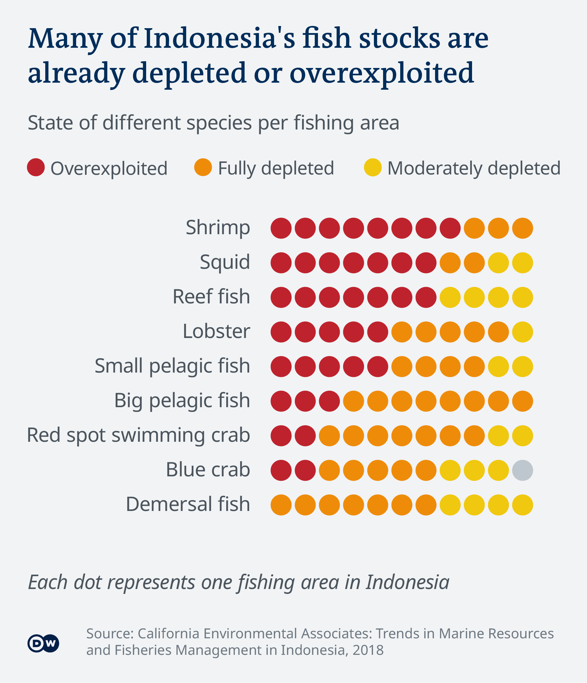 Data visualization: Species status in fishing areas 