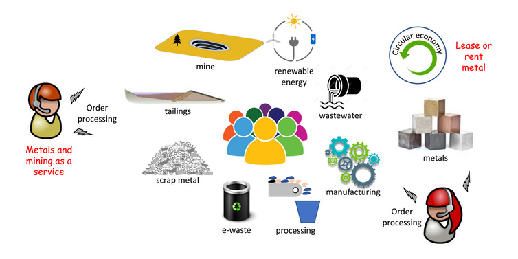 A graph shows a metal supply network