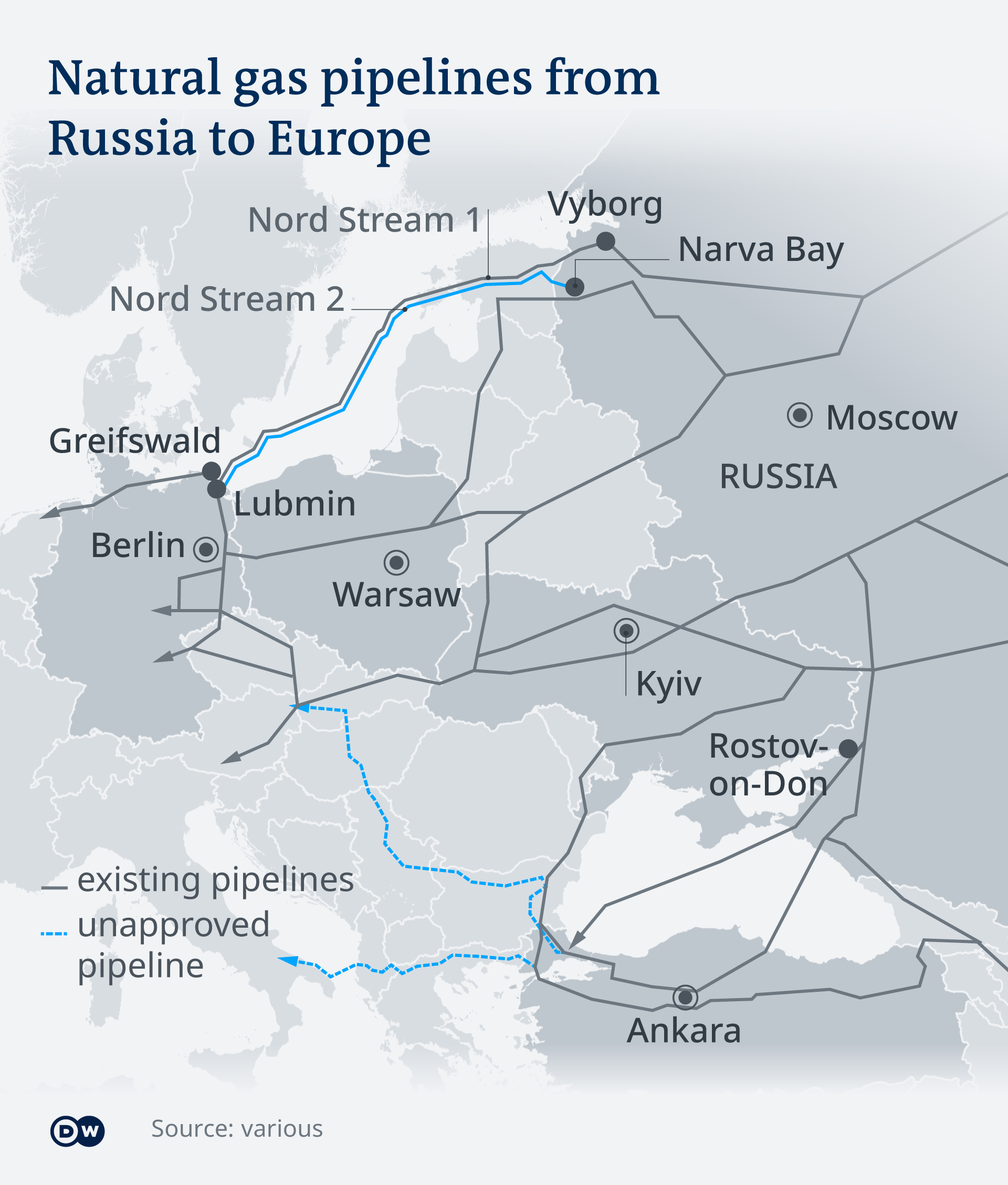Gas pipelines from Russia to the EU