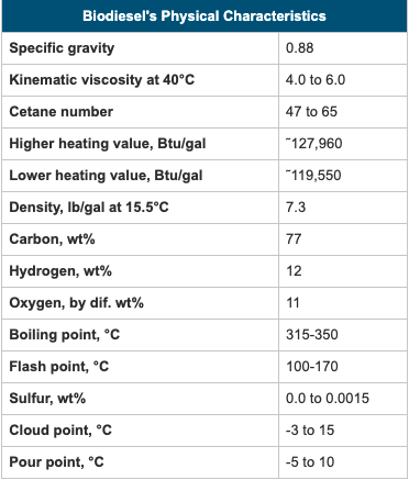 What is biodiesel, and how can it benefit the environment – ReTime