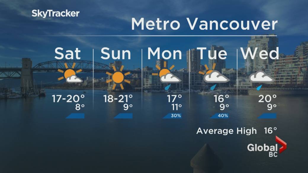Click to play video: 'B.C. evening weather forecast: May 20'